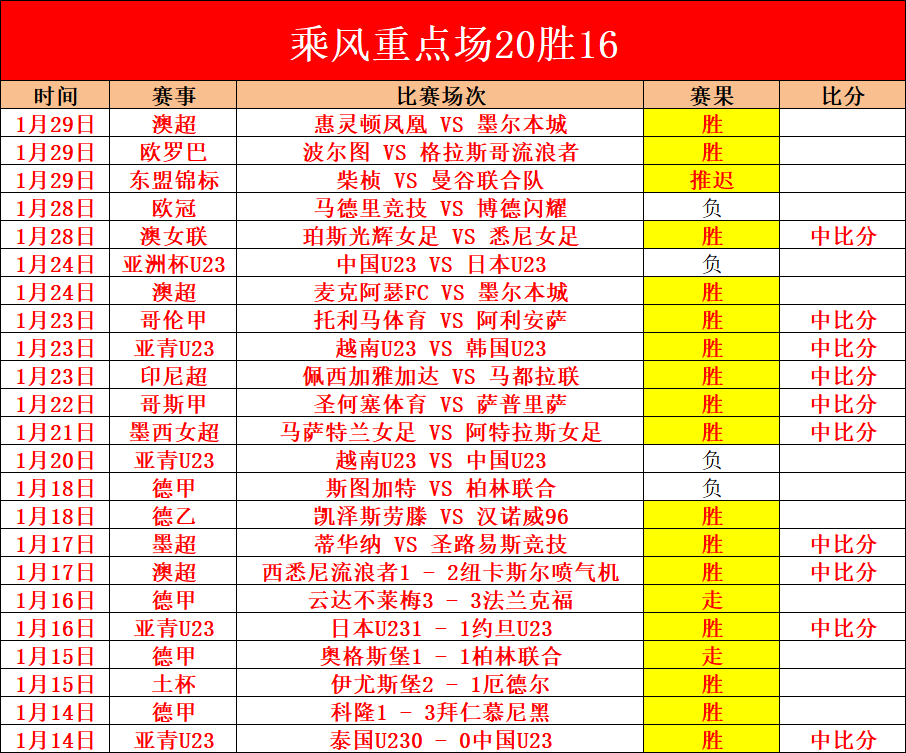 拜仁逆袭基,凯恩双响助,力球队延续,万博manbetx体育,万博max官网,万博体育平台,万博体育app下载