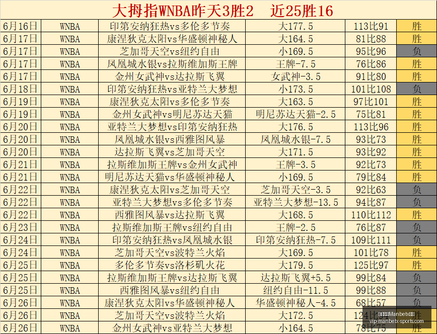 万博体育平,万博体育Manbetx平台,万博体育官网,万博体育官网,万博体育App,万博体育直播,万博体育平台,万博体育娱乐