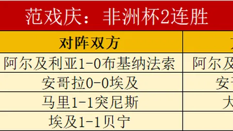 周彦含亚巡赛首秀表现亮眼，赛季征程开启于T5佳绩