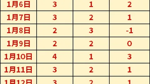 红军前锋矛盾加剧，个人主义盛行致屡败之谜揭晓