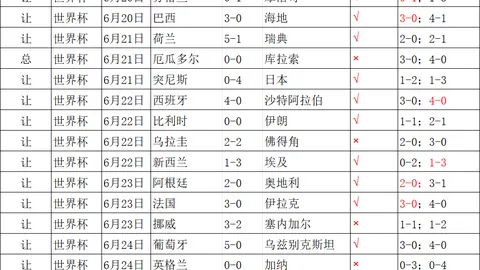 万博体育Manbetx平台万博体育官网数据冲到10020